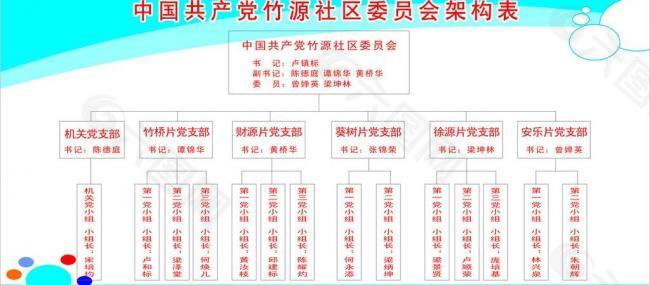 中国共产党竹源社区委员员架构表图片