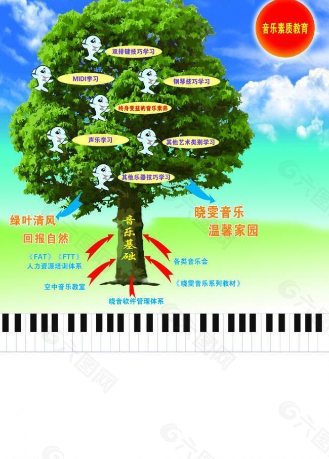 音乐教育图片