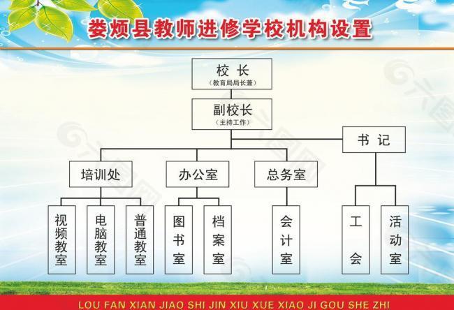 学校组织机构图片