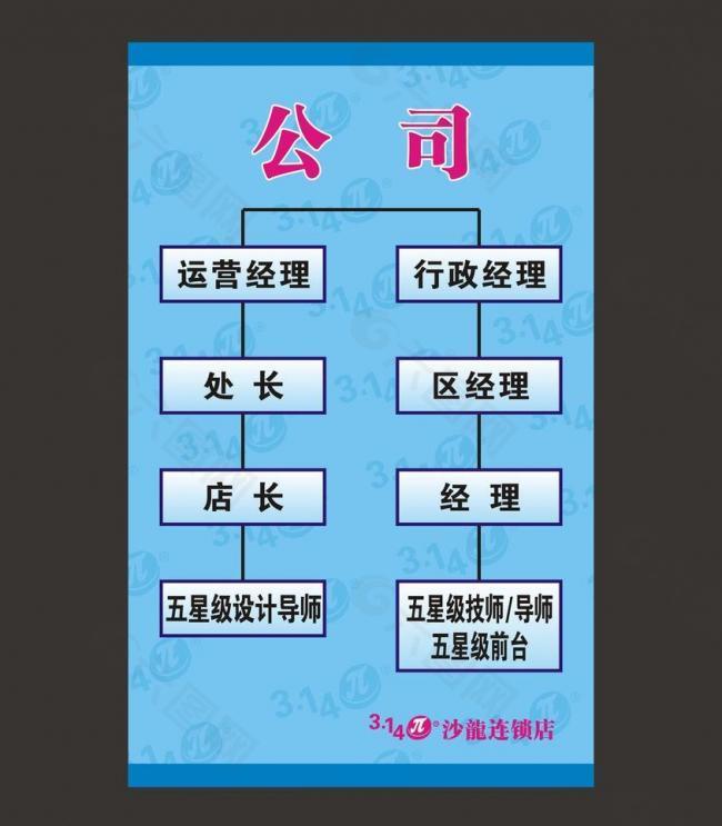 公司框架图 组织架构图片