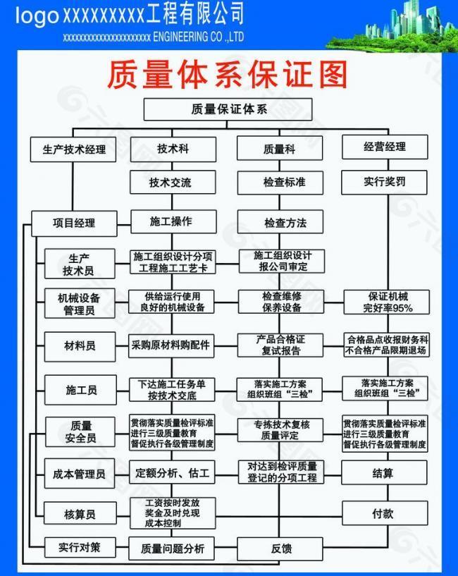 质量体系保证图图片
