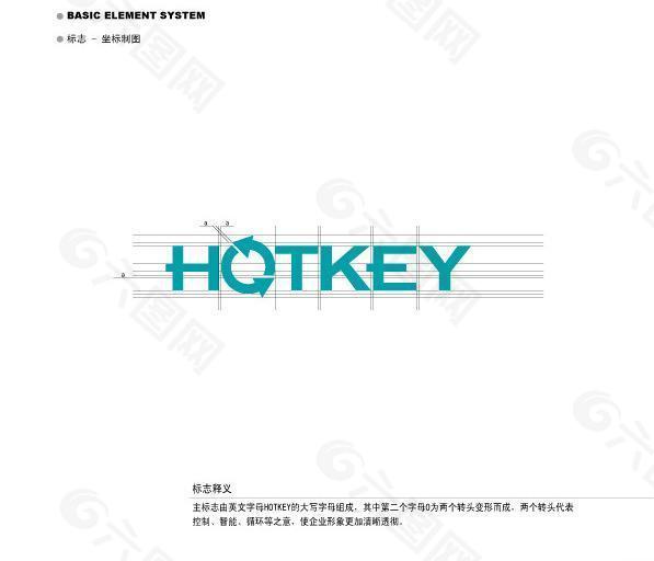 hotkey 视觉识别logo图片