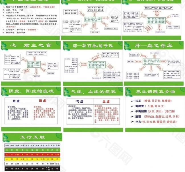 中医养生 科学养生 美容养生图片