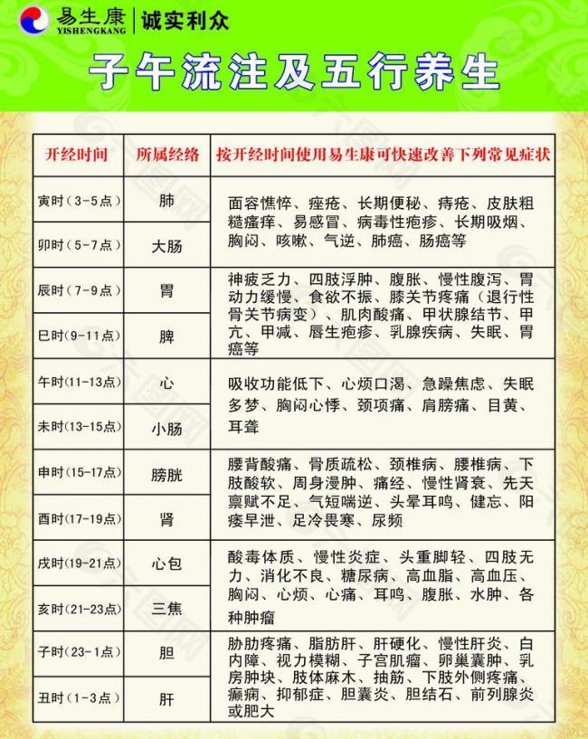 养生保健图片