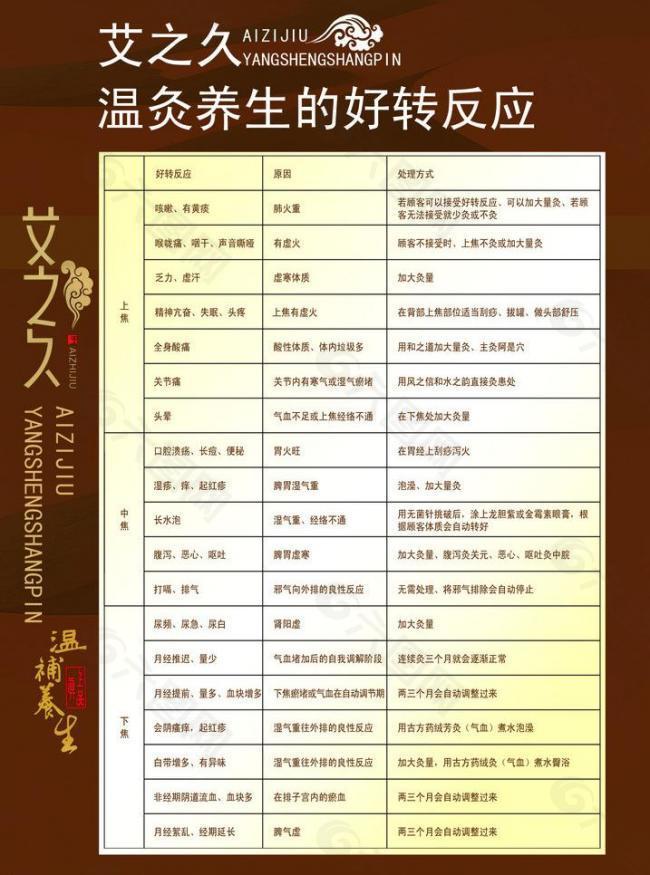 艾之灸图片