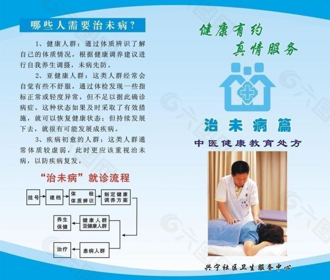 中医健康教育处方（治未病篇）图片
