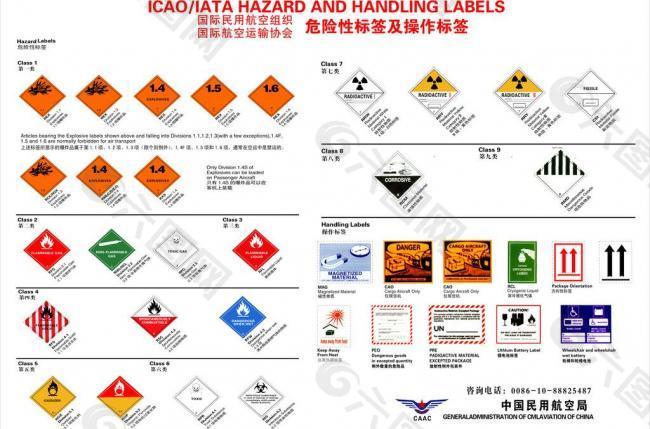 危险性标签及操作标签图片