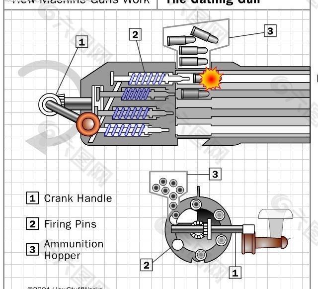 加特林机枪原理细节图图片