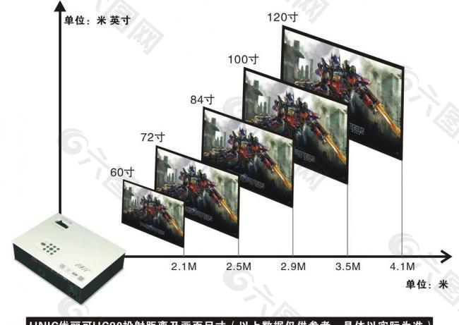 uc80投射尺寸比图片