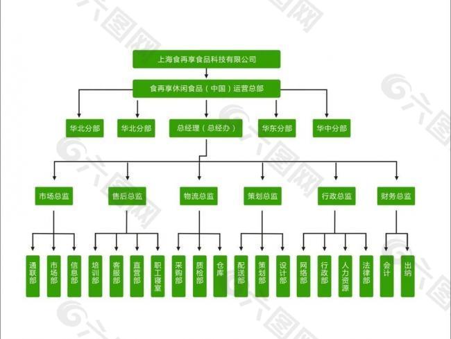 企业画册组织框架结构图片