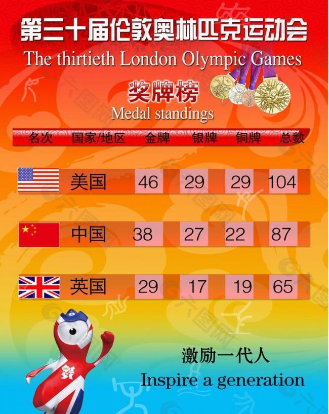 2012伦敦奥运会金牌榜图片