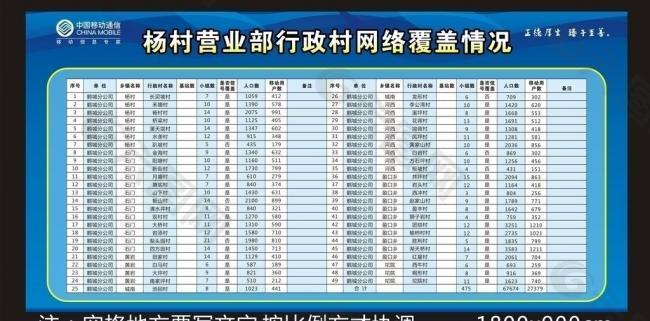 中国移动业绩表格图片