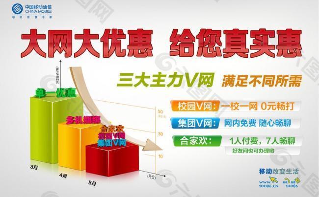 中国移动大网大优惠海报图片