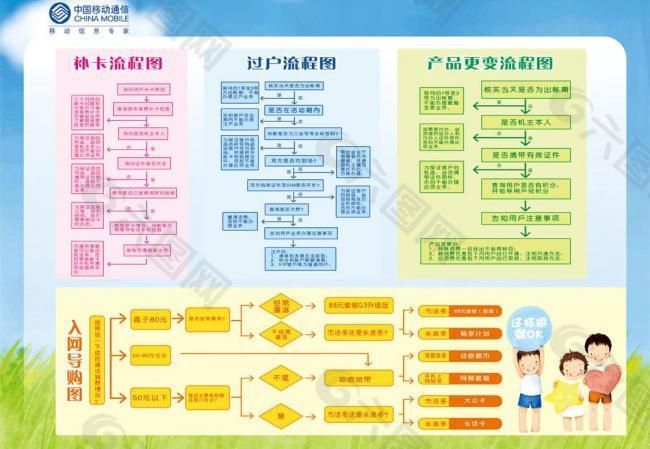 中国移动业务流程图图片
