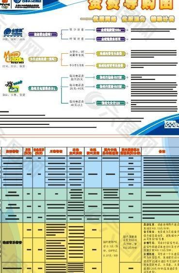 中国移动资费导购图dm单资费业务介绍图片