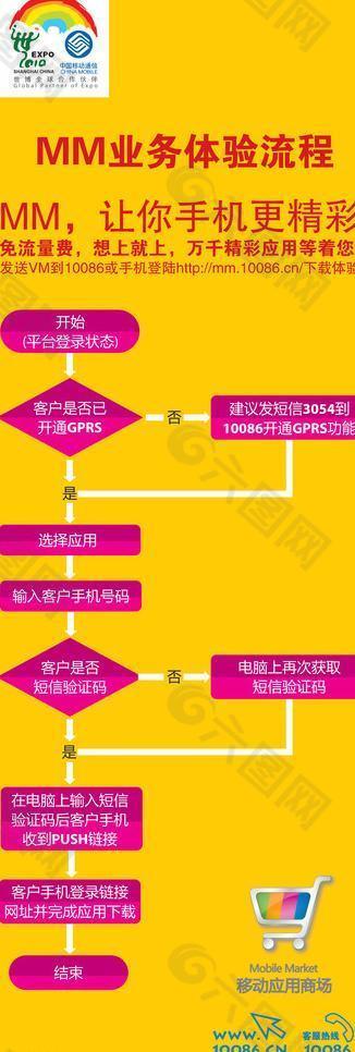 中国移动体验流程x展架图片
