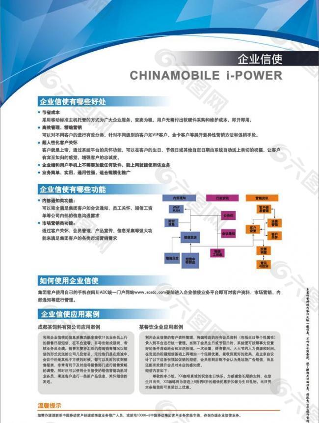 中国移动 动力100 企业信使（标准版） dm单 背面图片
