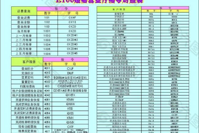 移动e100短信营业厅指令对照表图片