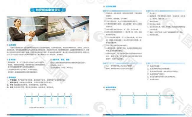 融资服务申请手册图片