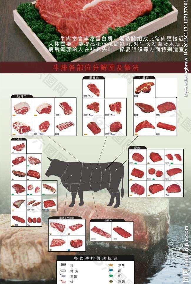 西餐厅餐牌 牛排分解图片