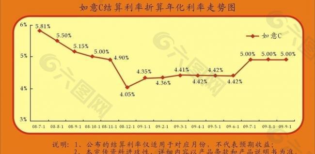 股票走势图图片