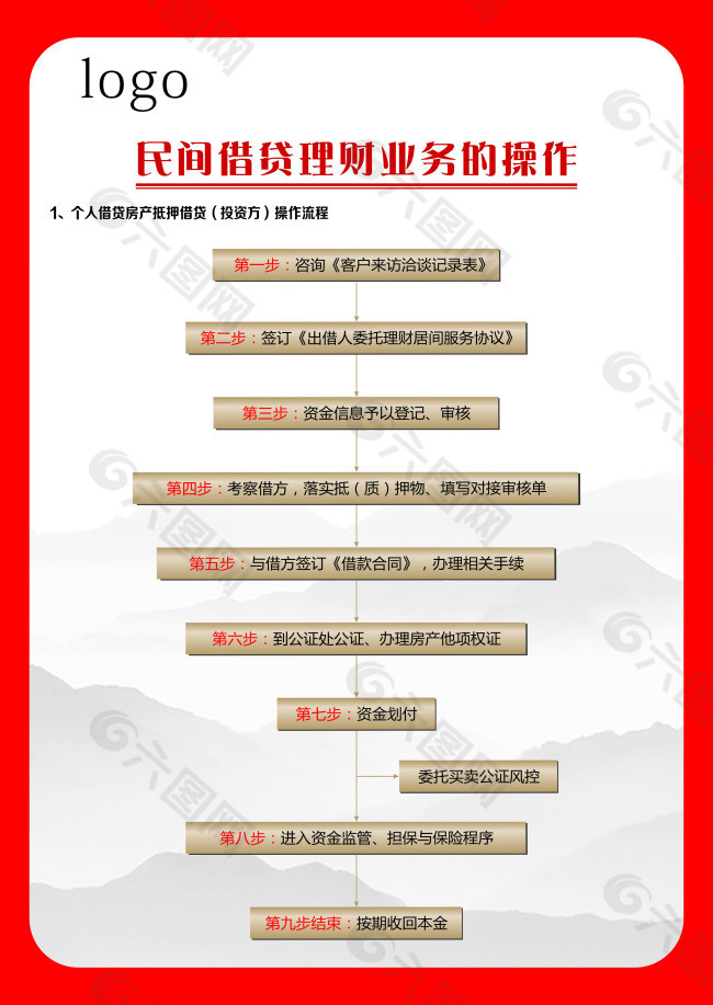 融资 展板 理财