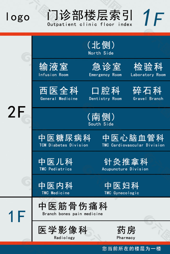 医院门诊部楼层索引kt展板