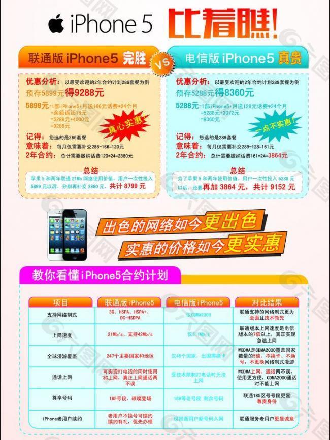 iphone5联通vs电信图片