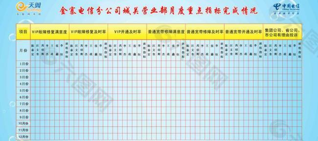 电信装维部进度表展板图片