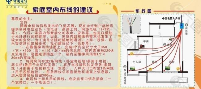 电信网线布线图图片