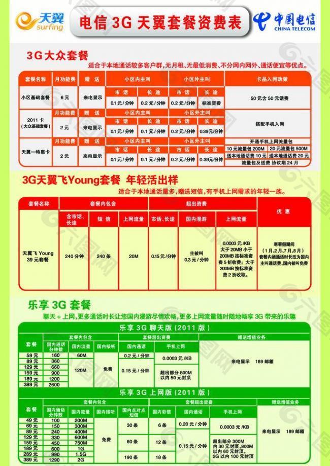 套餐资费表图片