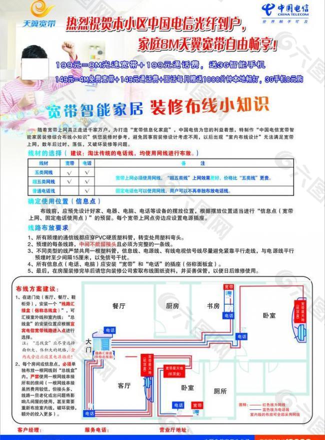 宽带智能家居装修布线小知识海报图片