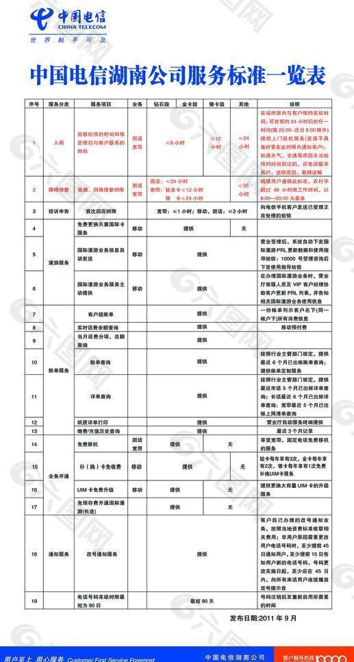服务标准一览表图片