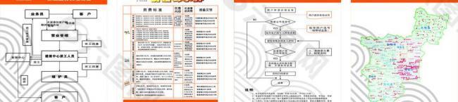 中国联通业务流程图图片