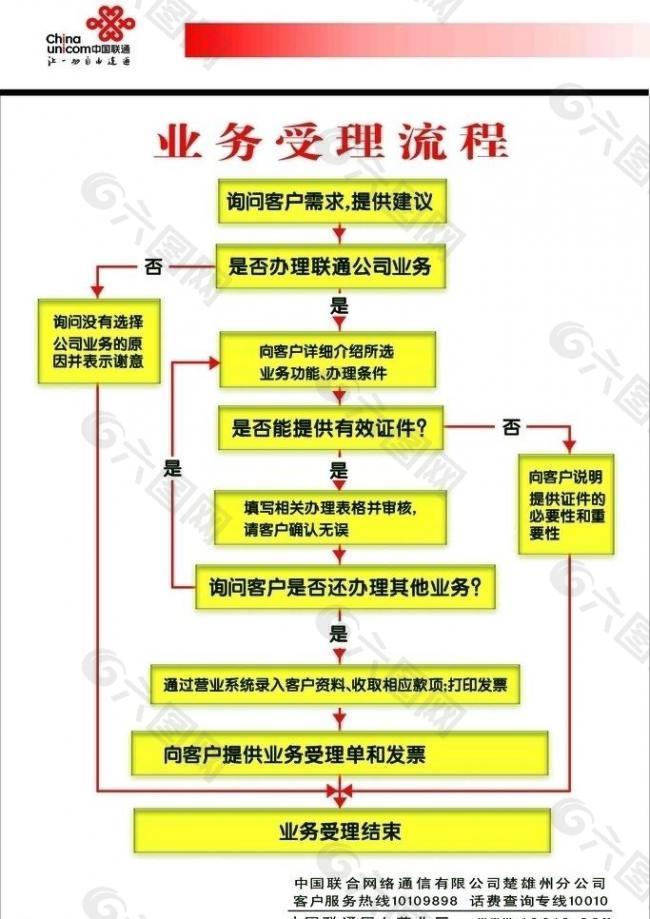 业务流程图片