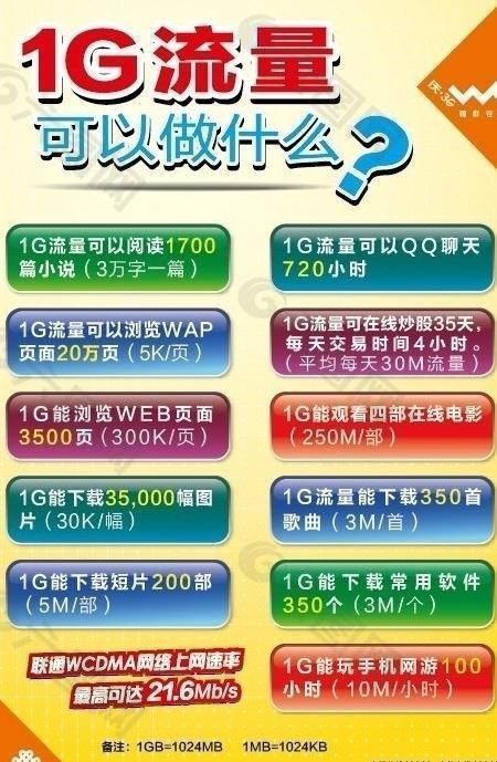 1g流量可以做什么图片