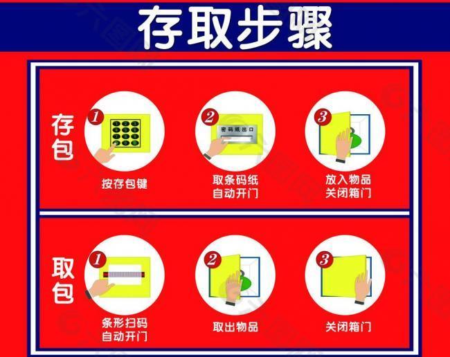 存取步骤图片