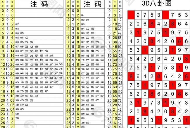 今日3d图纸彩票图片