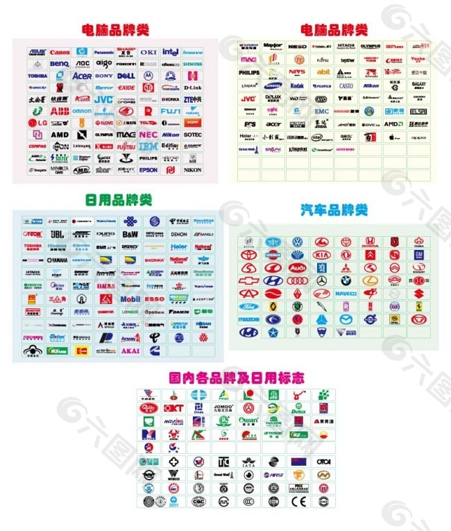 各大行业品牌标志集合