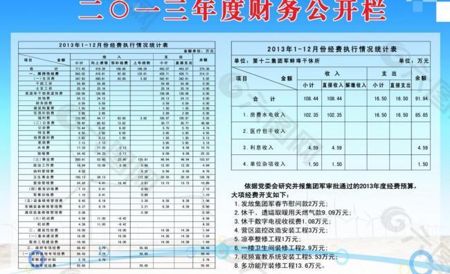 企业展板 报表图片