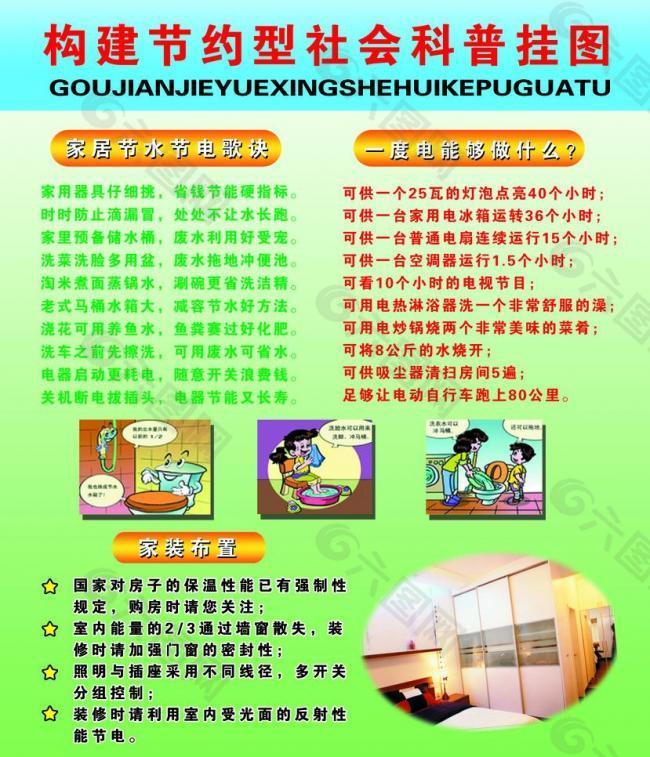 构建节约型社会科普挂图图片
