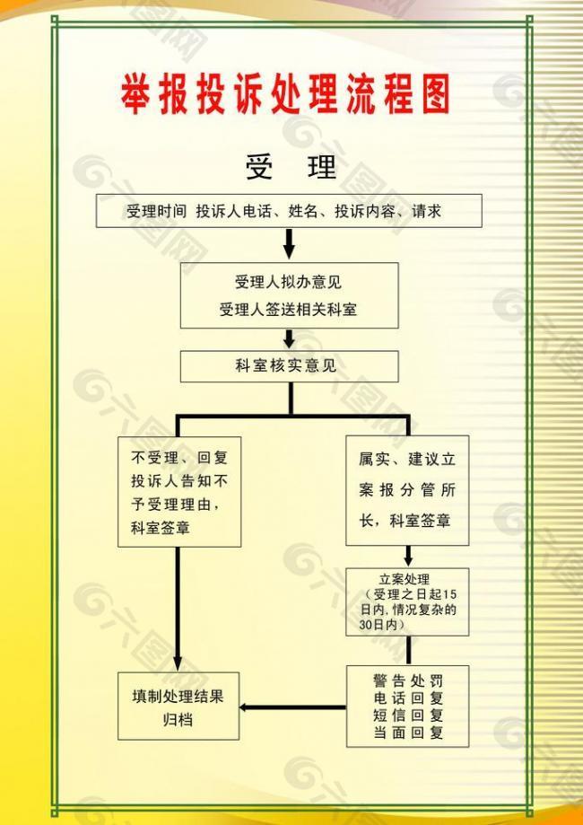 制度牌图片