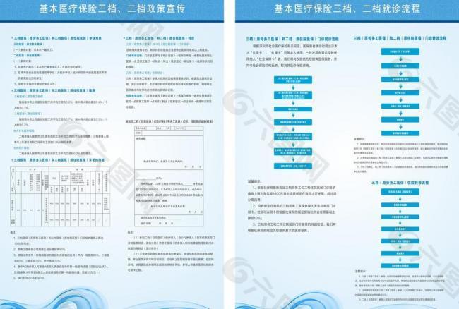 医保制度牌图片