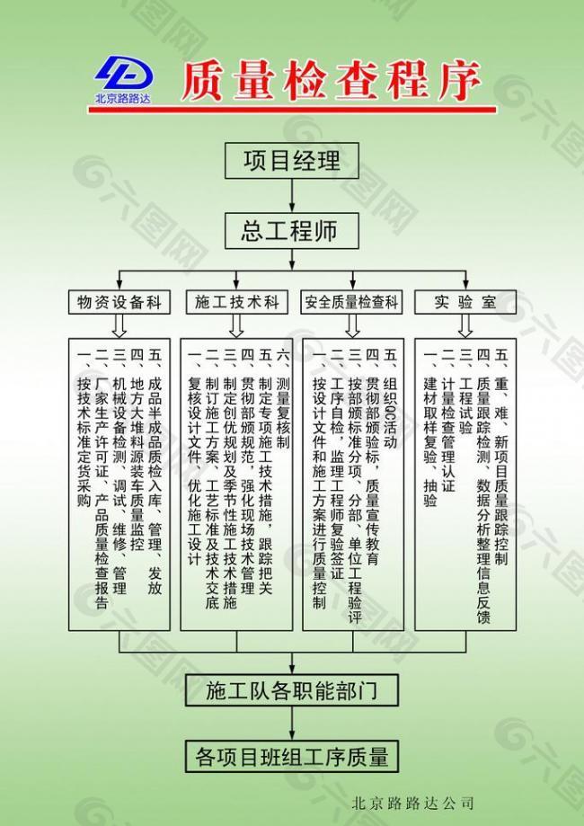 制度牌图片