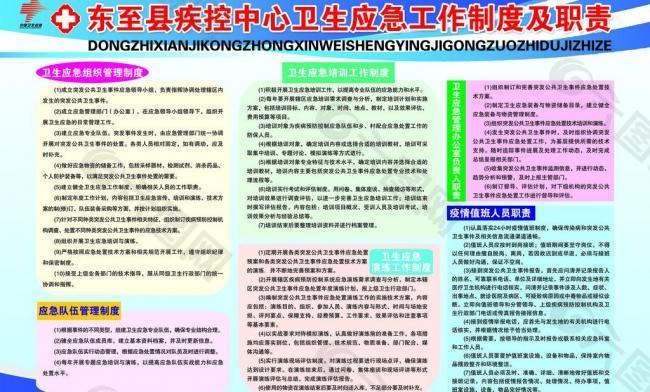 卫生应急工作职责制度图片