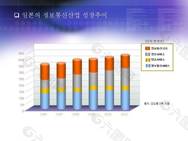 韩国数据统计图表