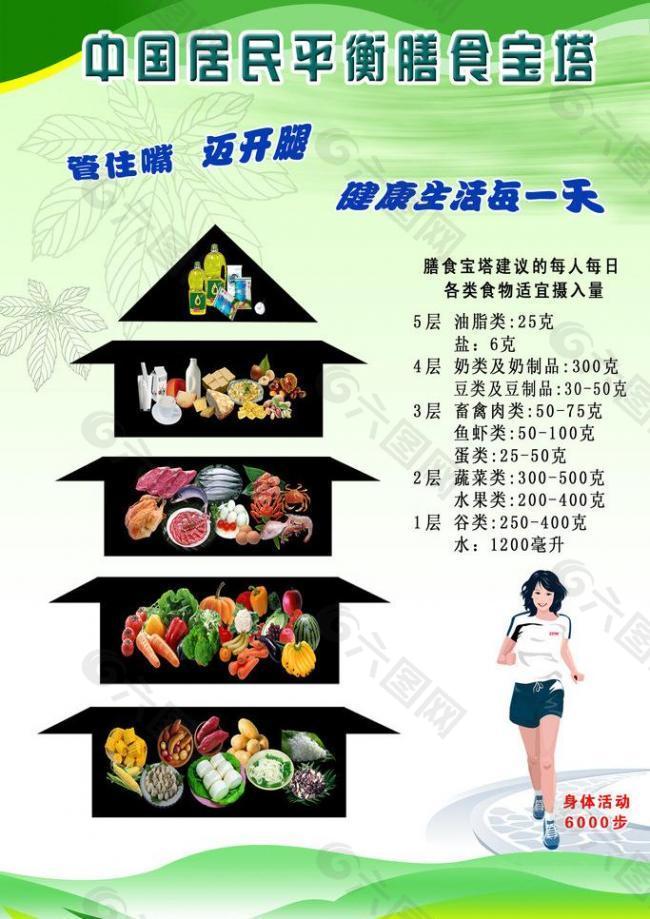 中国居民平衡膳食宝塔图片