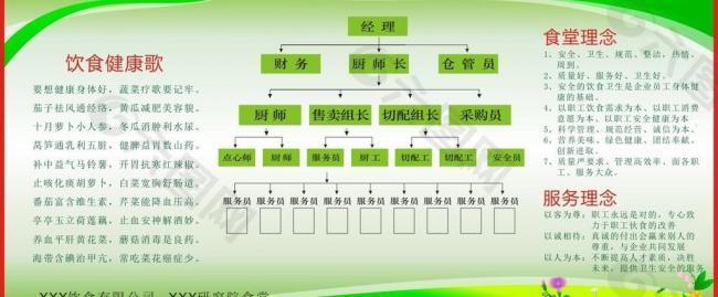 厨房理念制度和架构图片