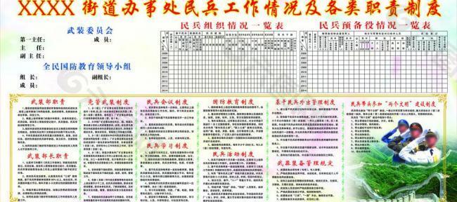 基层民兵制度图片