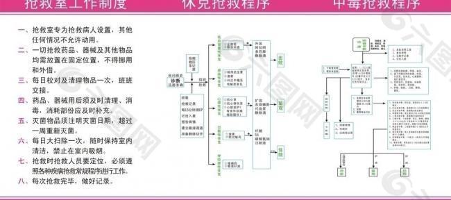 抢救室制度程序图片